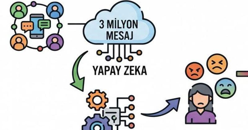 Türkiye’de Dijital Nefret Söylemi 3 Milyon Mesajla Analiz Edildi